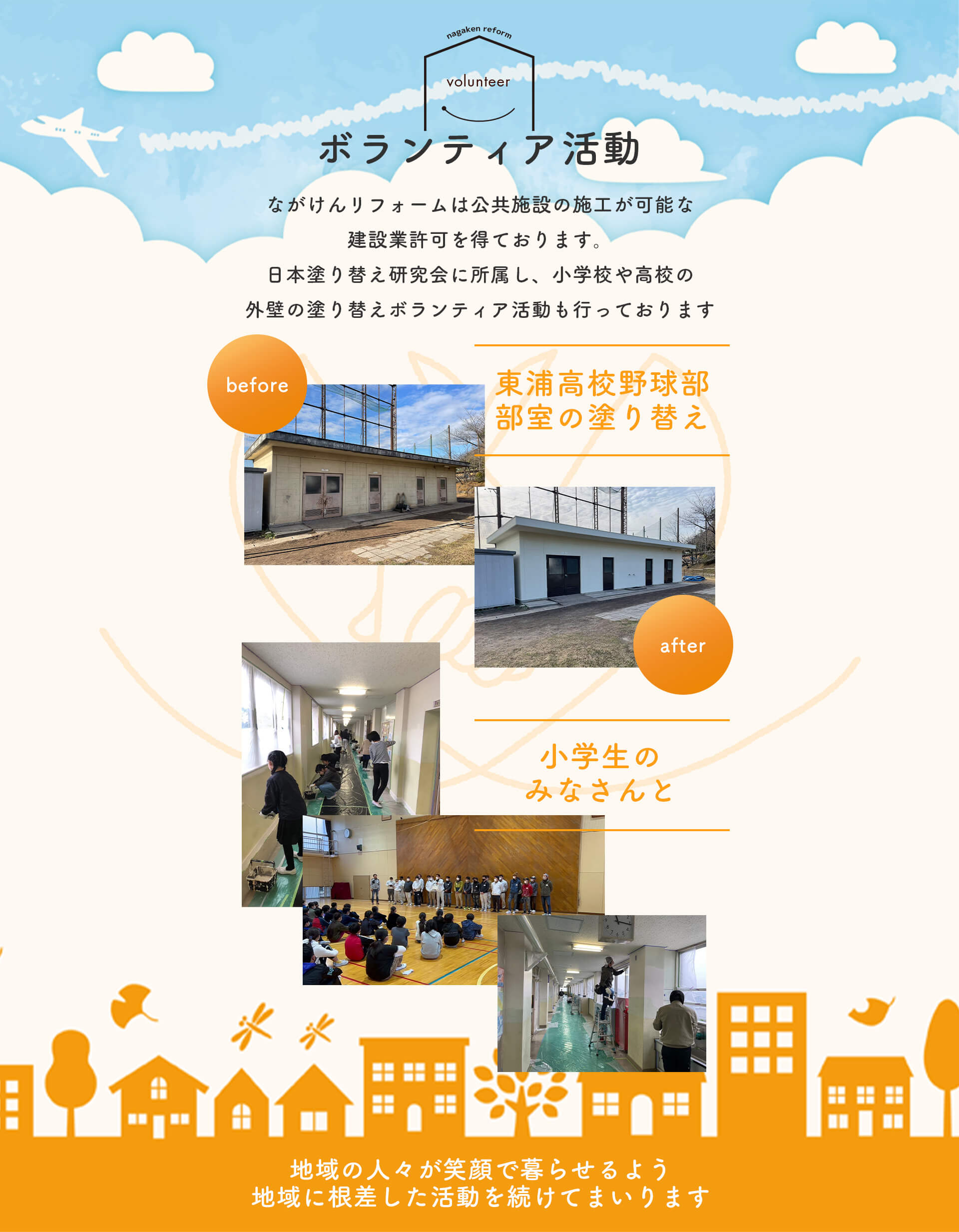 ボランティア活動。ながけんリフォームは公共施設の施工が可能な建設業許可を得ております。日本塗り替え研究会に所属し、小学校や高校の外壁の塗り替えボランティア活動も行っております。東浦高校野球部部室の塗り替えBeforeAfterの写真。小学生のみなさんとの活動の写真。地域の人々が笑顔で暮らせるよう地域に根差した活動を続けてまいります。